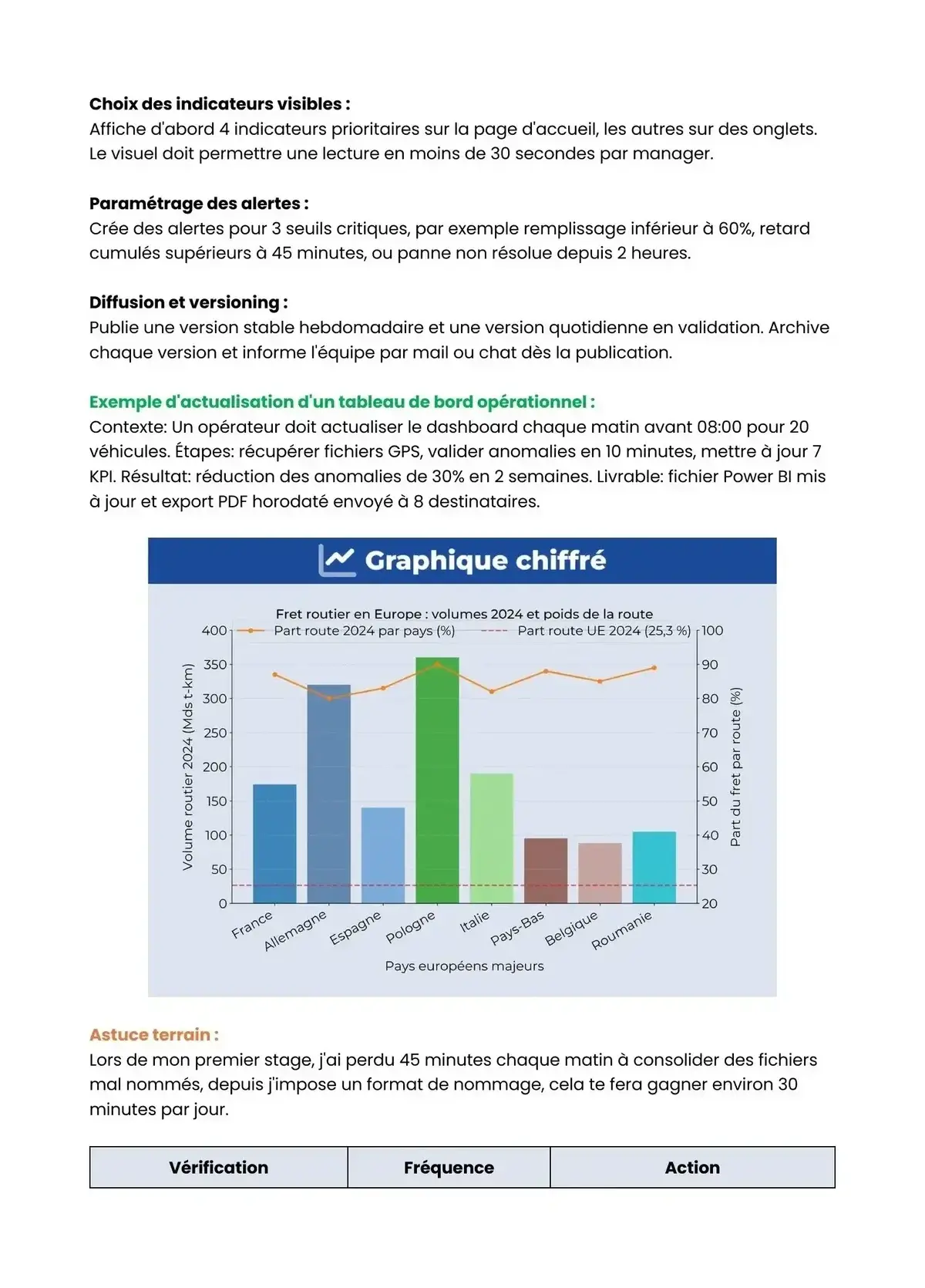 Example Fiche de Révision Bac Pro OTM
